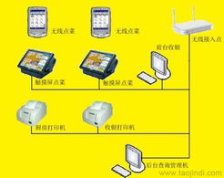 供應廣州雙子星食神餐飲收銀管理系統 大型酒家優選，價格、案例與軟件功能詳解