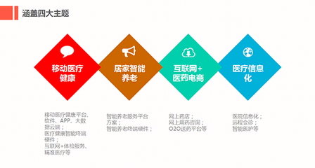 共筑健康橋梁 99健康網展會合作頻道與您的專業健康信息咨詢平臺